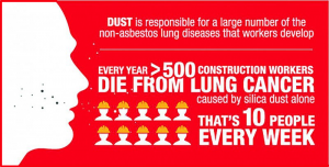 Face Fit Tests around Lancashire and Yorkshire stop lung cancer